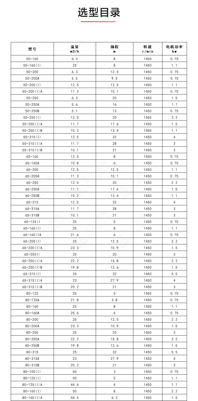 ISGD型离心泵_产品选型目录.jpg